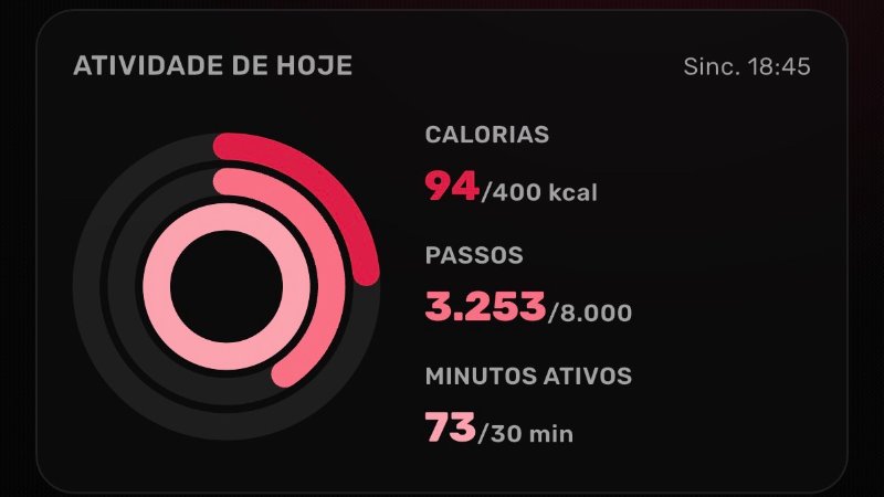 Actividad de hoy en la app