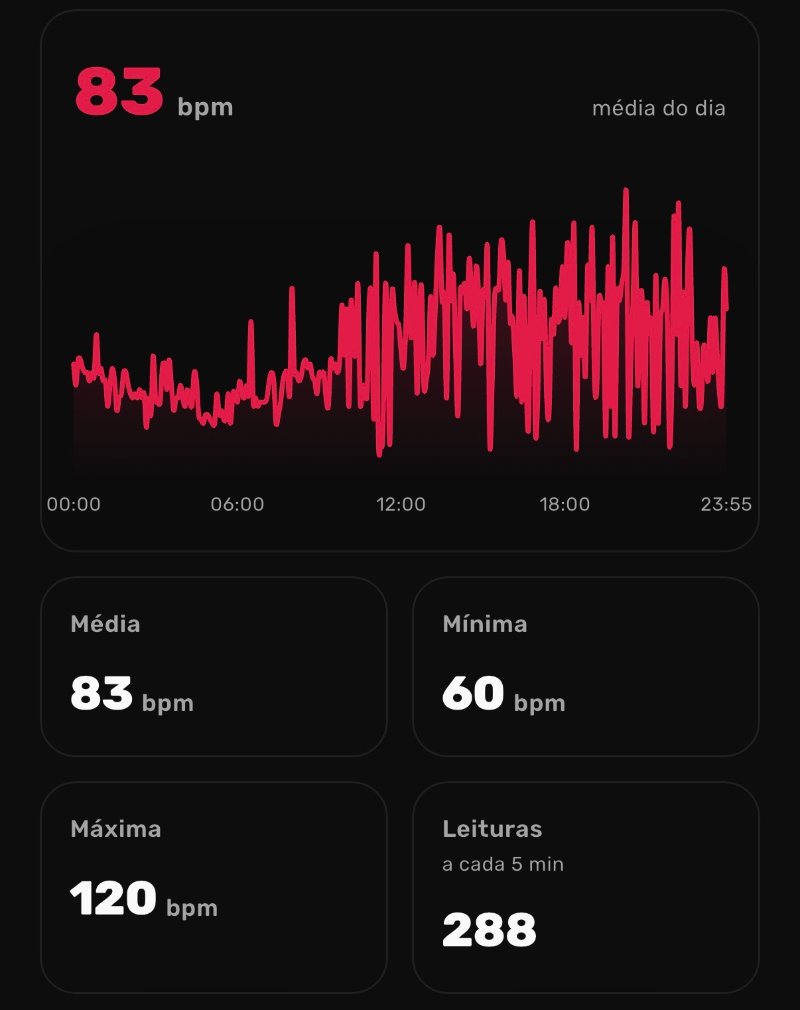 Frecuencia cardíaca continua en la app