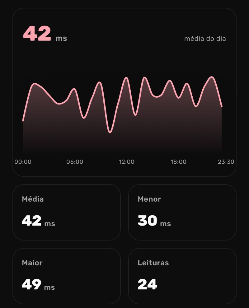 HRV en la app